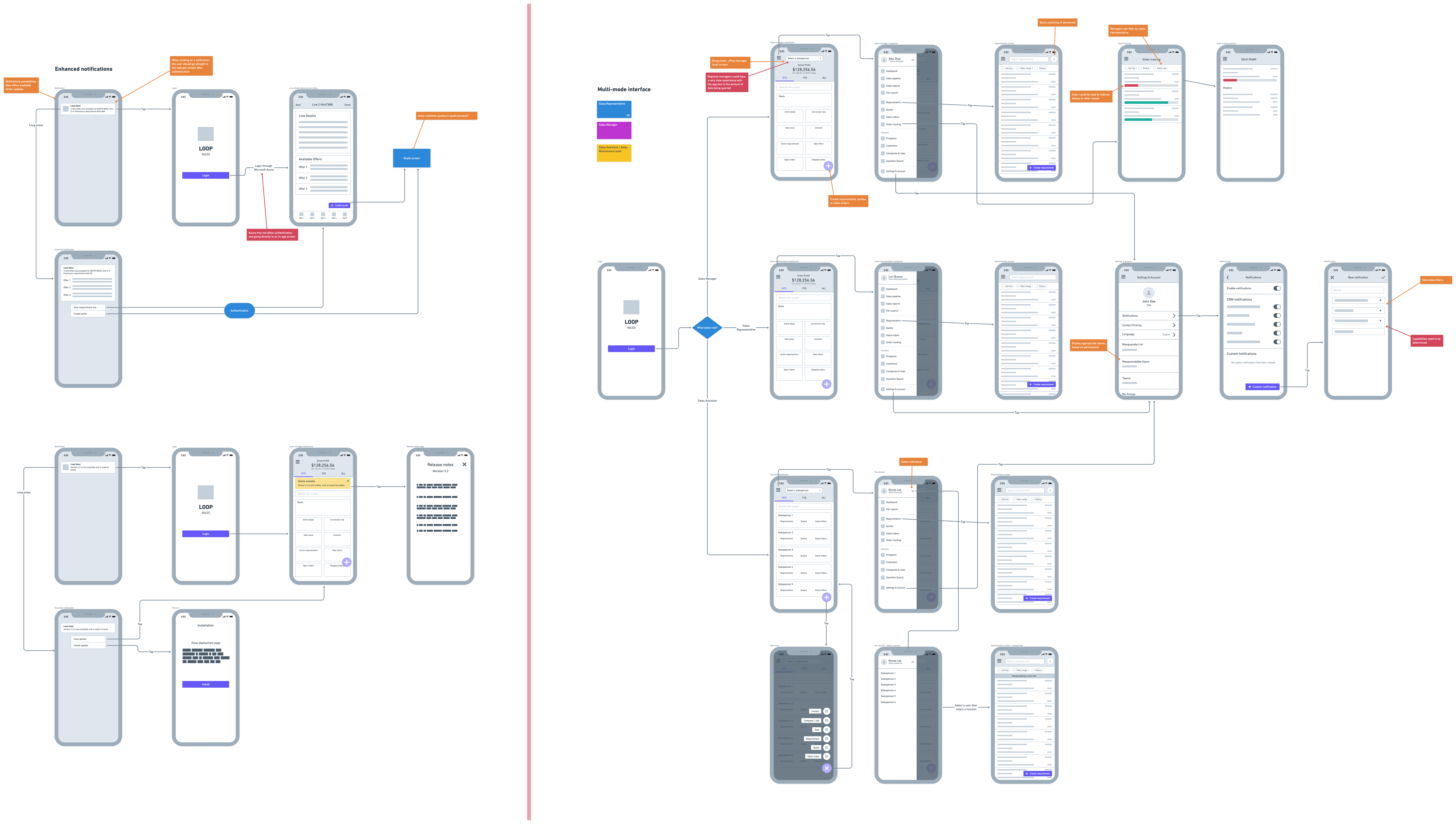 A proposed screen flow