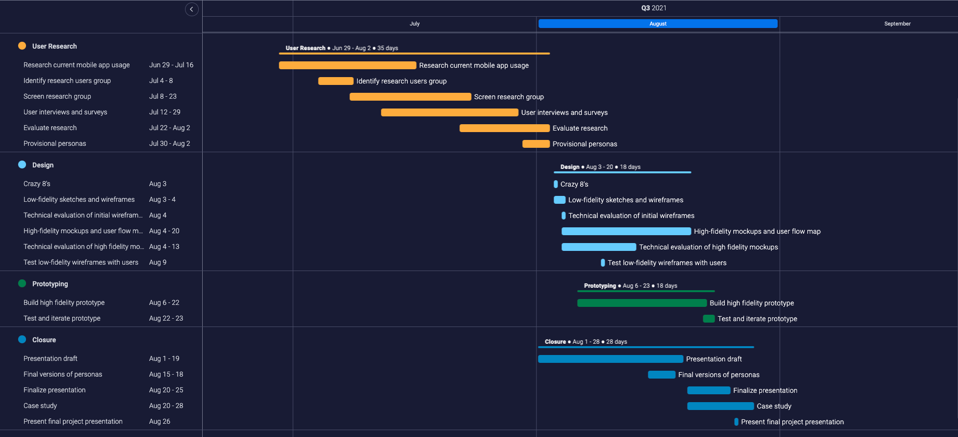 A screenshot of a project plan using Monday.com